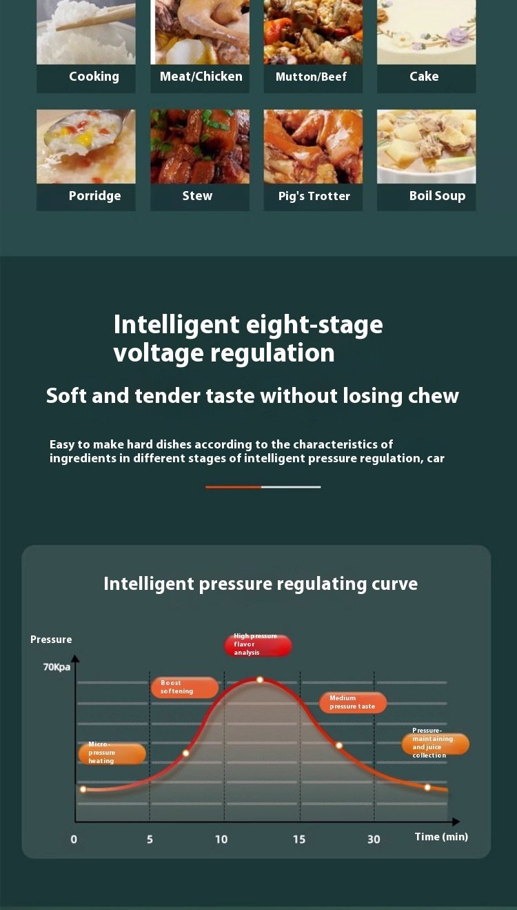 5L Pressure Cooker Multi-function Intelligent Reservation Timing Rice Cooker Household - Image 8